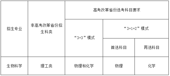 202203301264.png 中国海洋大学.png